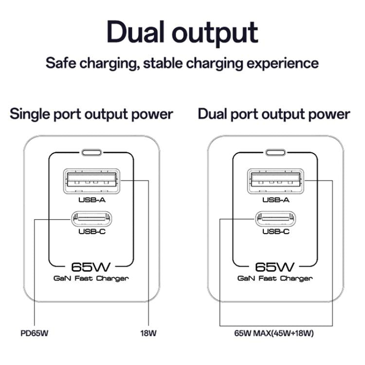 Yesido YC73 65W USB and USB-C / Type-C Dual Port GaN Fast Charger Set, EU Plug