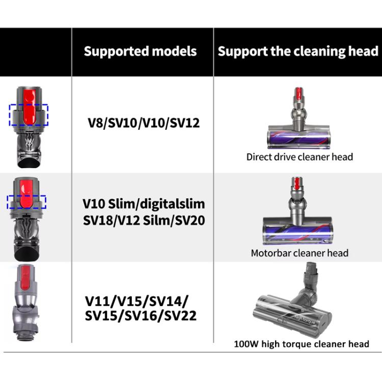 Suction Head Connector Power Interface Vacuum Cleaner Repair Parts, For Dyson V8 V10 Direct Drive, For Dyson V11 / V15 High Torque, For Dyson V10 Slim / V12 Slim Direct Drive